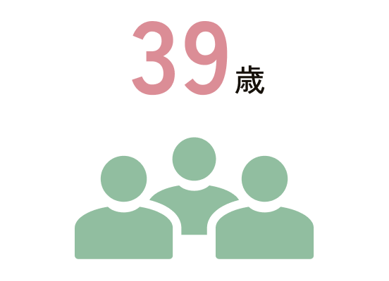39歳